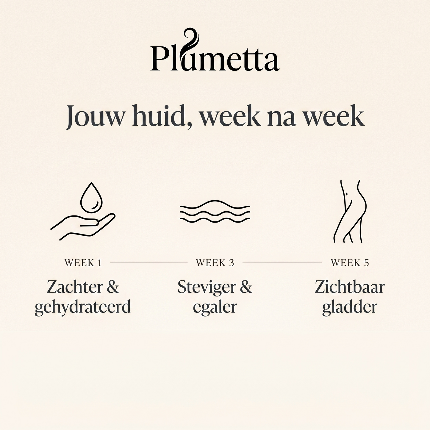 Plumetta SmoothSkin™ | Anti-Cellulite Massage Olie (Collageen + Druivenpit)