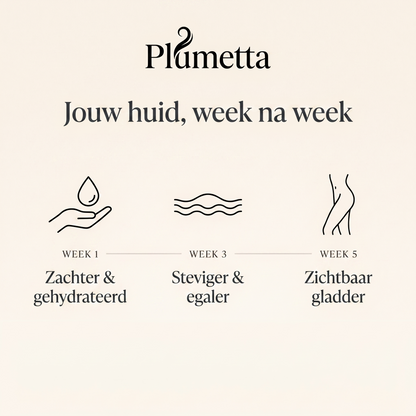 Plumetta SmoothSkin™ | Anti-Cellulite Massage Olie (Collageen + Druivenpit)